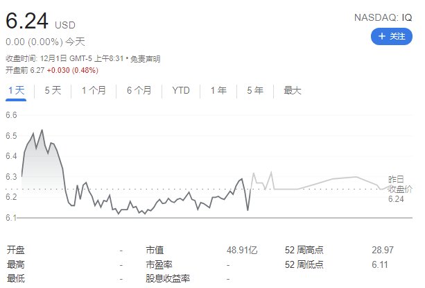 爱奇艺|爱奇艺回应“裁员 20%-40%”传言：以官方信息为准