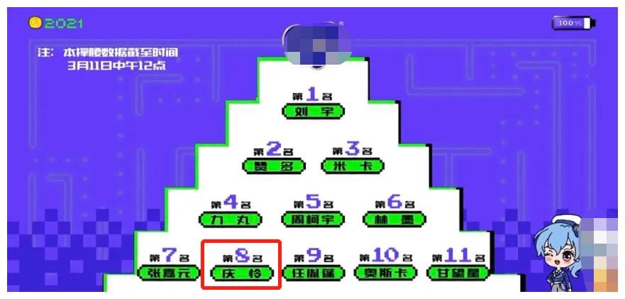 《青你》倒奶视频闹大了，往届选秀做票都要查，意难平选手有望被看见