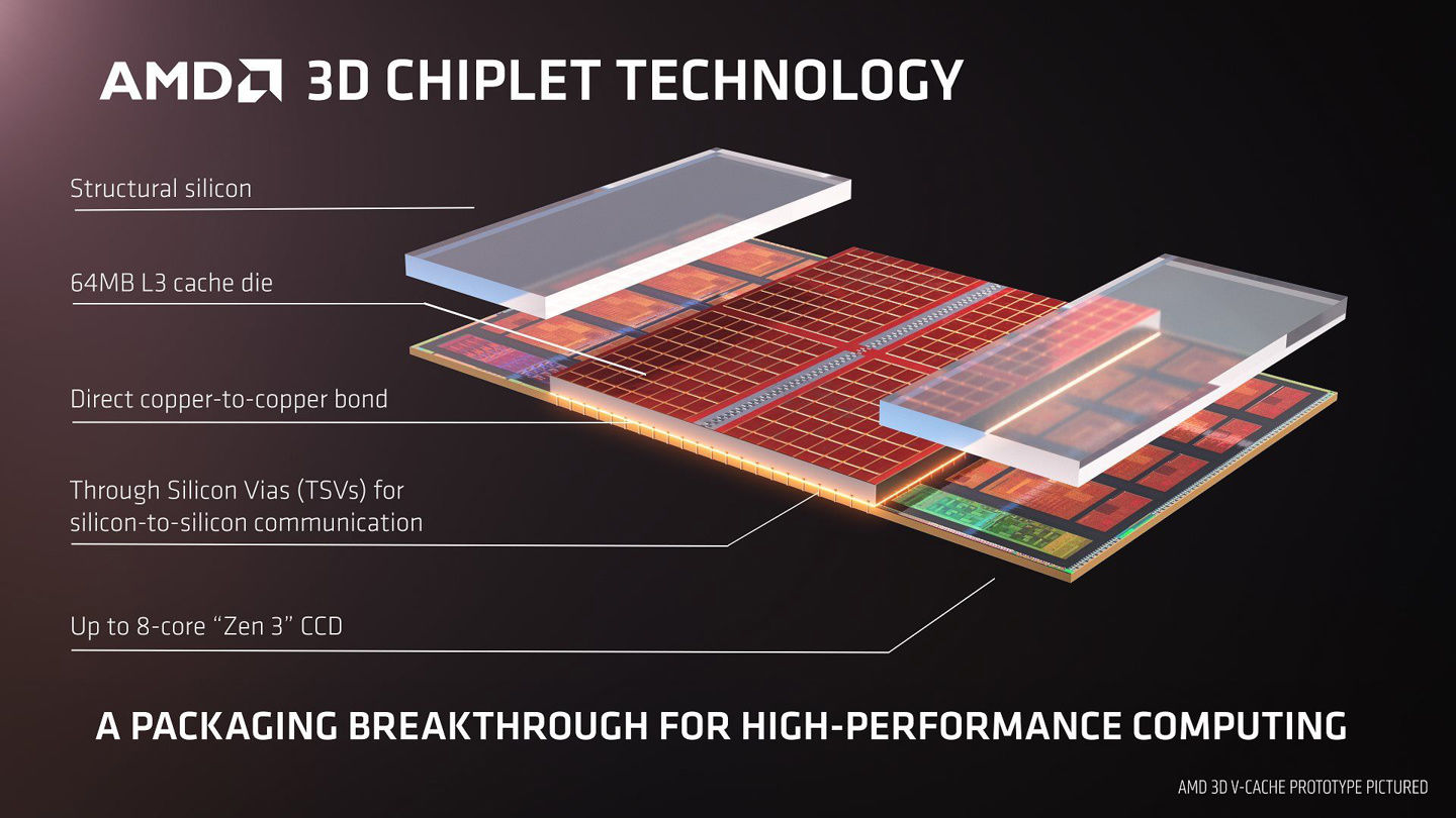 3d|AMD 3D 堆栈缓存版 Zen3 细节展示，可带来 15% 的游戏性能提升