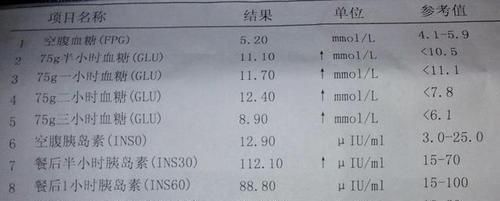 早期糖尿病调理并不难,1种水坚持喝,促进胰岛素分泌,控制血糖