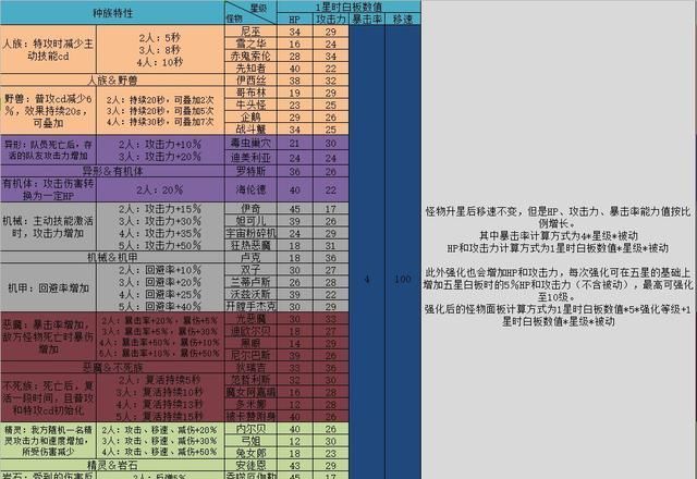 竞技模式|DNF：阿拉德谋略战2.0详解，3分钟教你玩懂谋略战