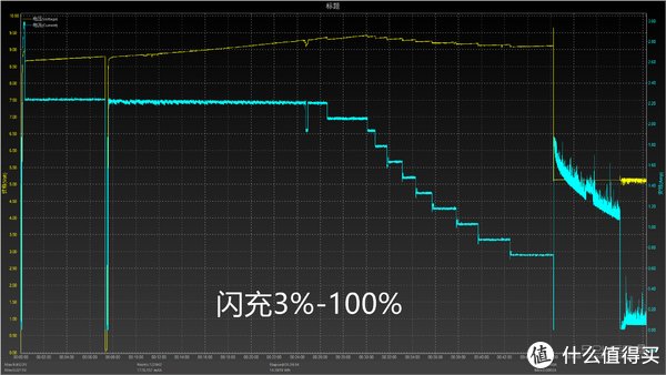 智能手机|拥抱蓝厂，生而为赢——vivo iQOO Neo3 5G 智能手机