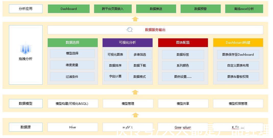 数据|数据产品：自助BI产品实践指南