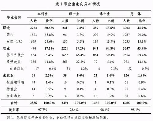 最底层|最顶级的学历与最底层的学术工人，读博，你想好了吗？