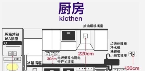 一日三餐|房子入住后才发现,厨房这些设计很失败,花了很多钱却一点不实用!