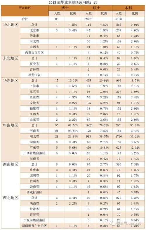 不错|除了两财一贸，这三所财经大学也不错，高考分不高，但就业前景好