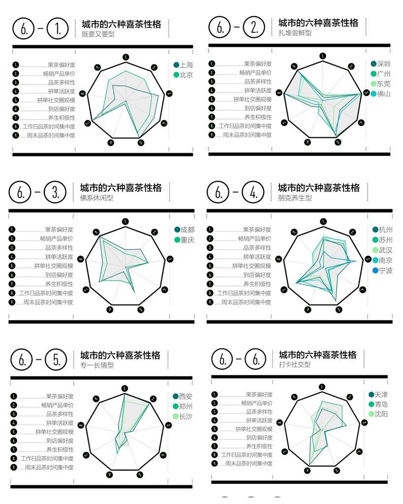 养生|包邮区喝茶反差大？《茶与城》消费报告：口味偏甜，却坚持养生“免糖”