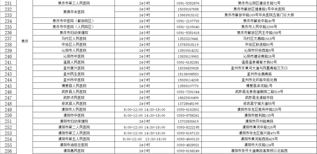 核酸检测机构|河南471家核酸检测机构名单（内附地址和电话）