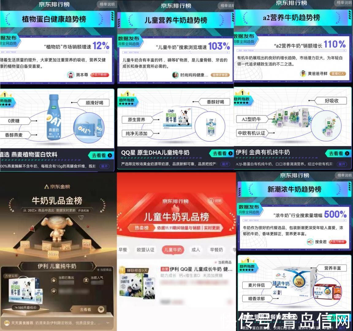 双霸屏|伊利打造双11新品“集结号”全网出圈蝉联乳品份额第一