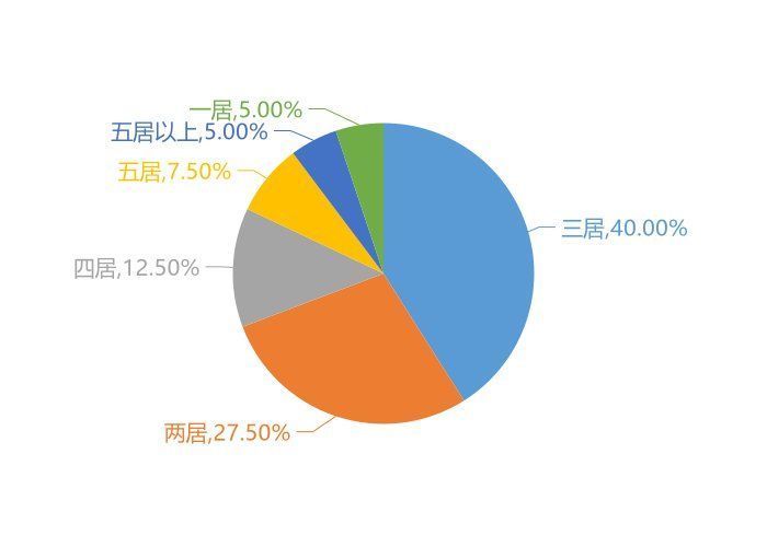 洞林湖|9月荥阳新房用户关注度大数据报告