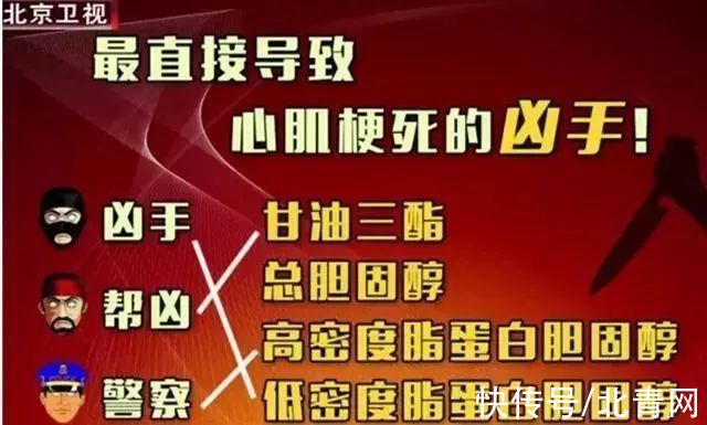 超标|这个指标一高，比胆固醇超标更危险！堵血管、伤内脏，后患无穷