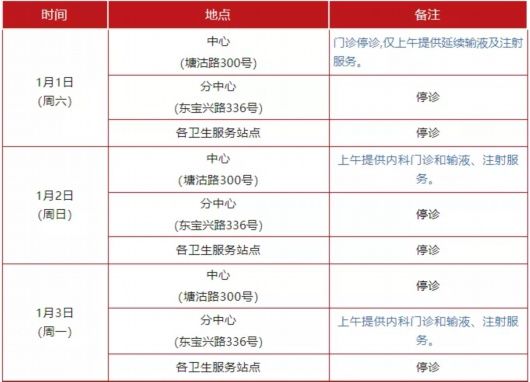 门诊|虹口区内部分医院元旦假期门、急诊安排安排公布