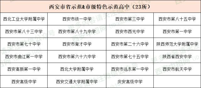 普通高中|西安城六区省示范、省标准高中名单汇总！附2021年西安高中录取原则和依据