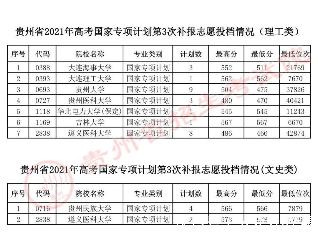 本科|5省更新投档线，已有15省市公布2021年高考本科批次投档线！