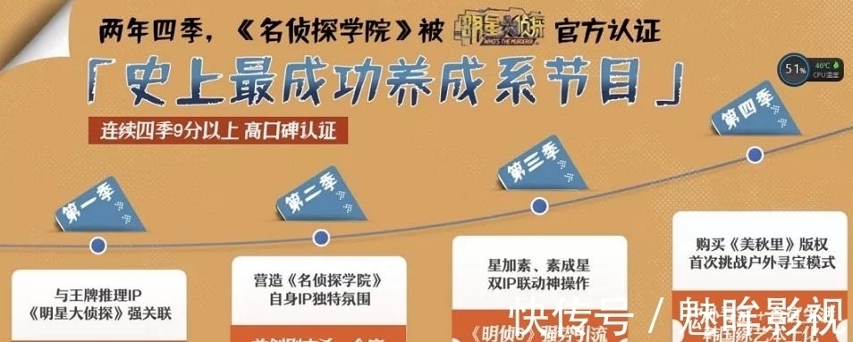 《名侦探学院5》阵容大换血,4老4新引争议,新人智商受质疑