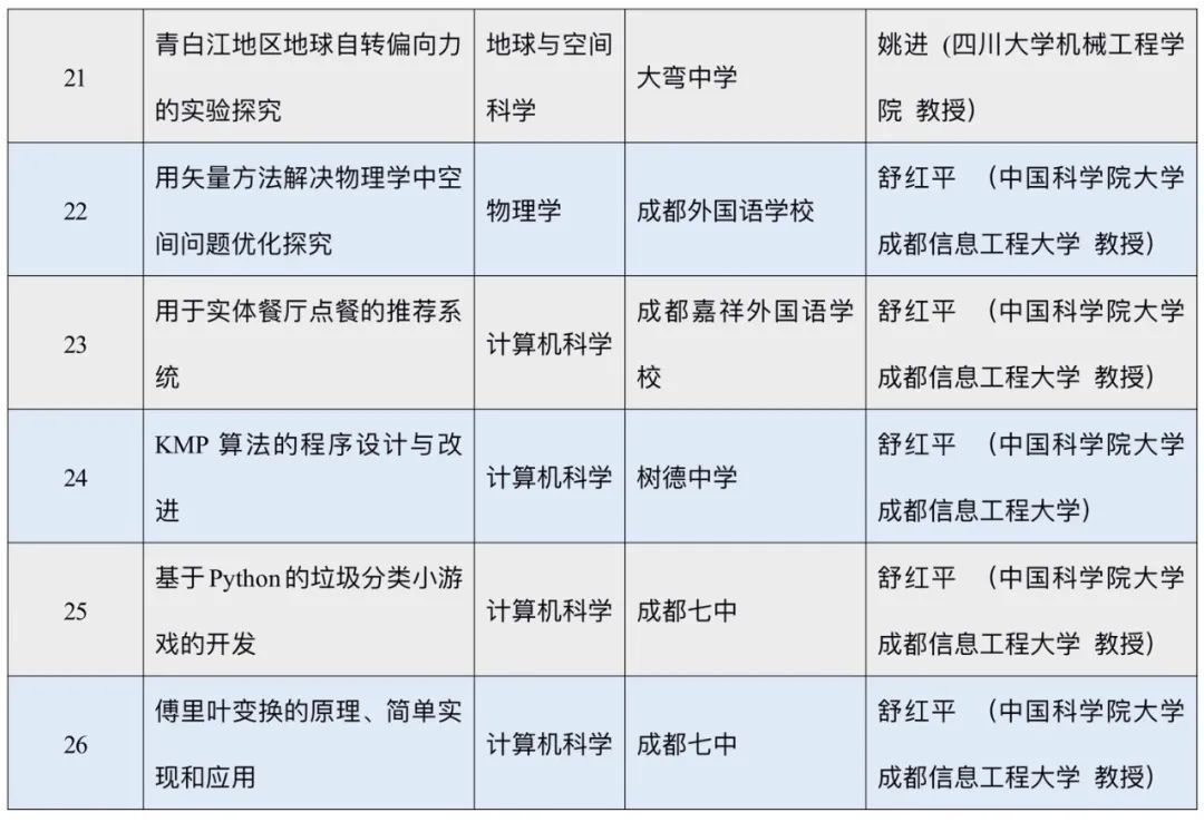 成都市普通高中|“菁才计划”课题遴选结果出炉！3个亮点1次说清