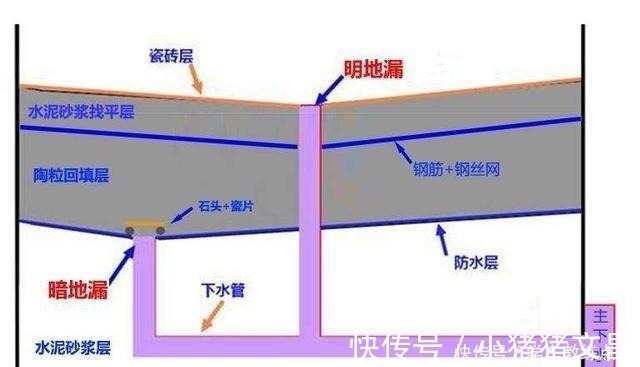 防水|30年老师傅的装修经验,卫生间防水做好这几点,再也不怕漏水!