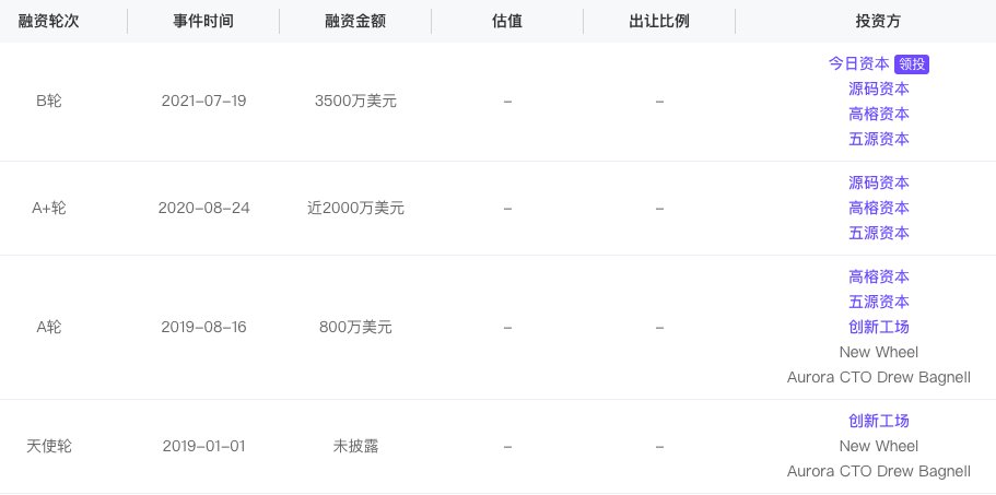 机器人|融资丨「星猿哲科技」完成3500万美元B轮融资，今日资本领投