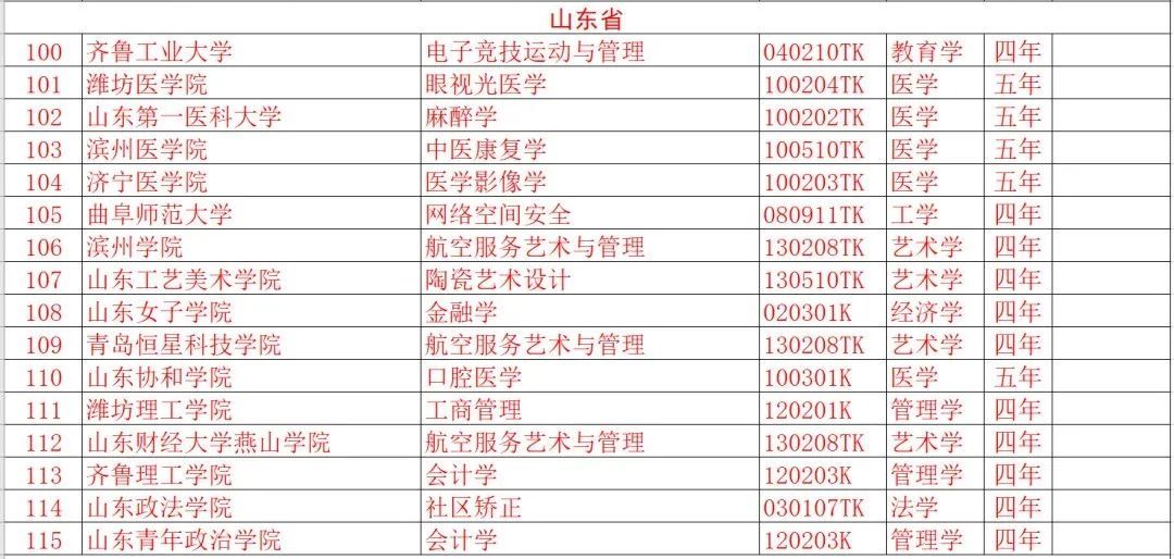 东图助学丨山东19所高校43个专业被撤销！快来看看有你们学校吗？