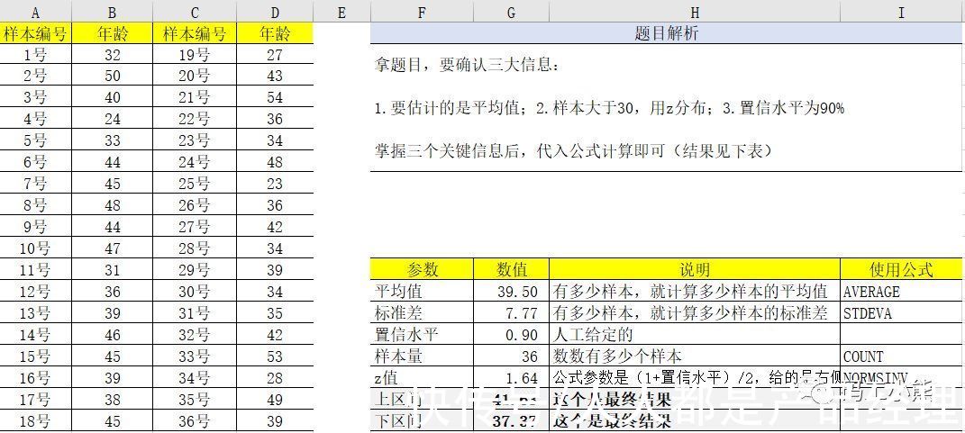 3分钟，看懂区间估计和置信区间