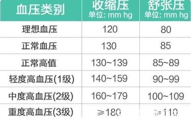 高血压人群|高血压的人群,尽量不要碰这3种食物,别再“傻傻”不知道了