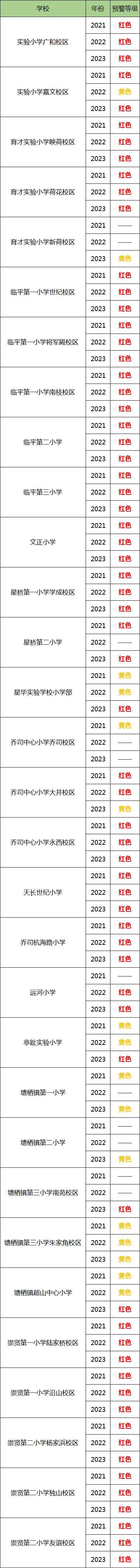 杭州连发几十条预警！果然……