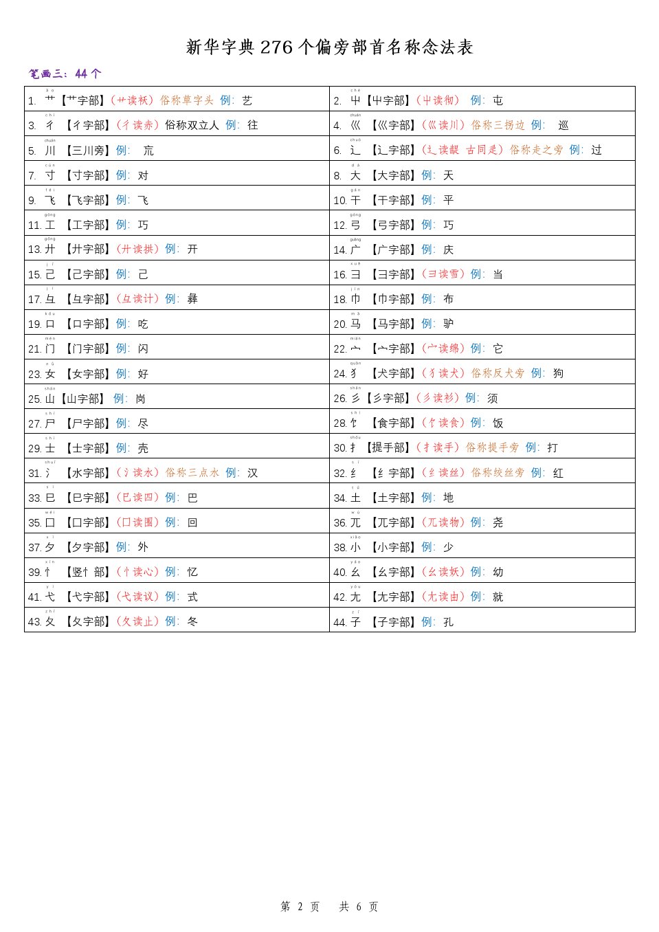 用的部首是什么名称