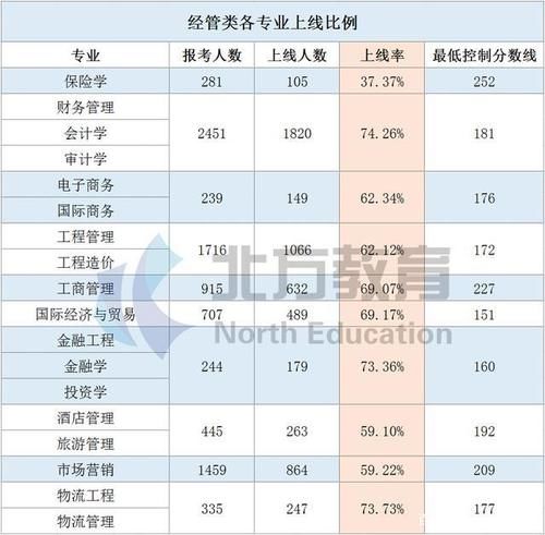 人数|一分一档线到底怎么看？内含2020年各专业上线率汇总，速戳