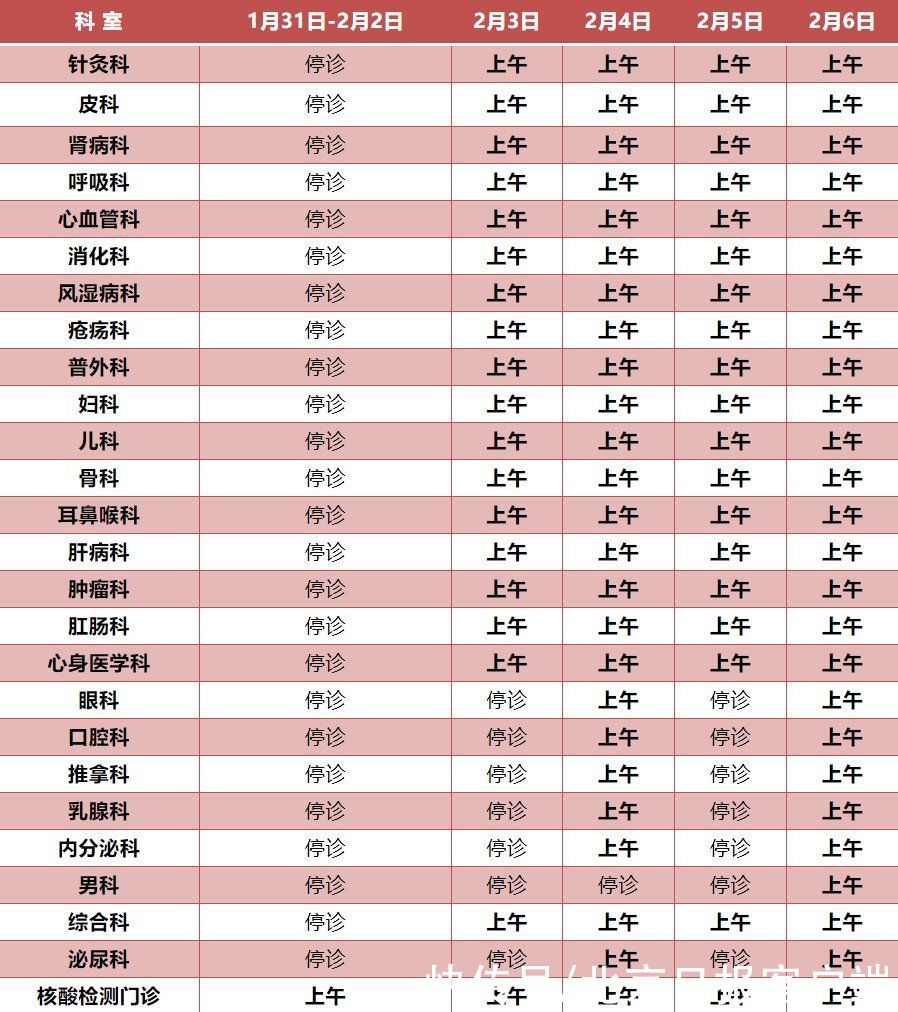 停诊|收藏！北京22家市属医院春节门、急诊安排来了