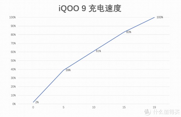 体验|满足你的所有期待，直屏旗舰iQOO 9体验