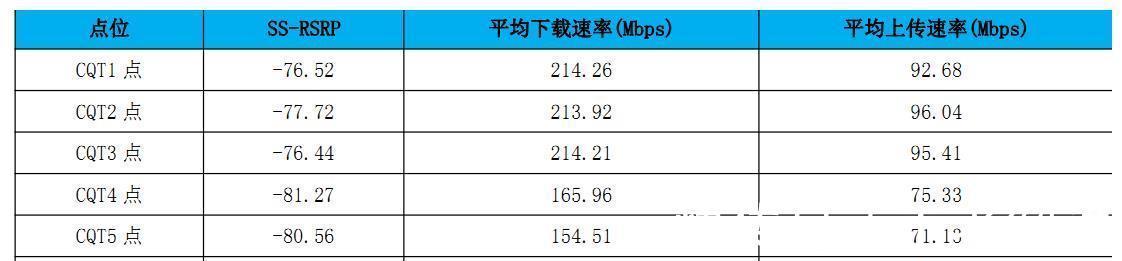 上行|黑龙江移动700M5G基站建设内部数据曝光!