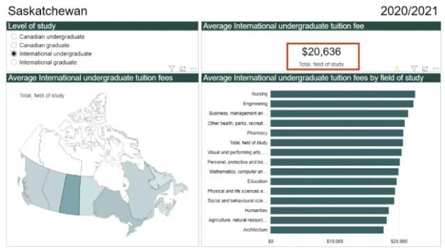 加拿大留学生2021学费报告出炉：安省最高！这个专业最贵！