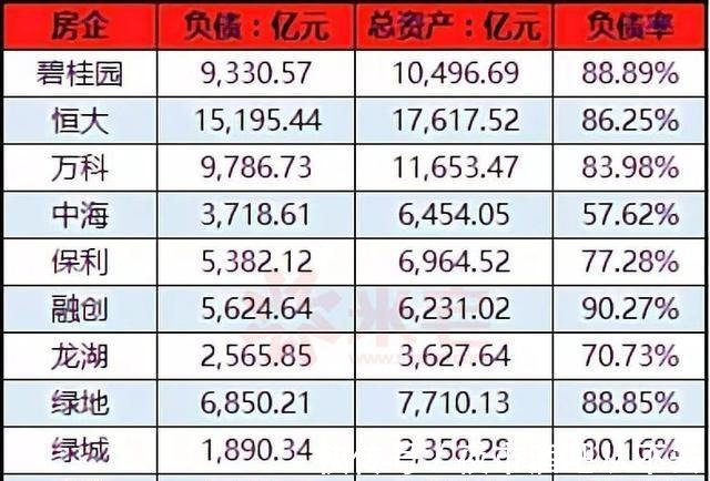 负债|透过碧桂园9000亿负债, 看地产开发商运作的套路!
