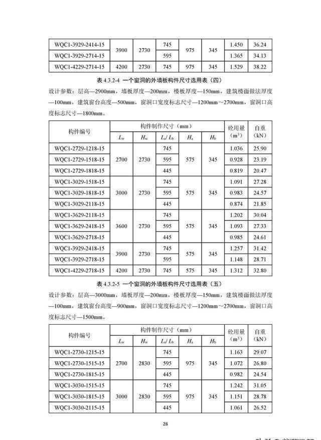 尺寸|住建部《装配式混凝土结构住宅主要构件尺寸指南》正式发布