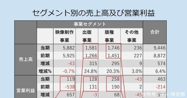 动画人|日本动漫果真要完浅谈动漫业界现状