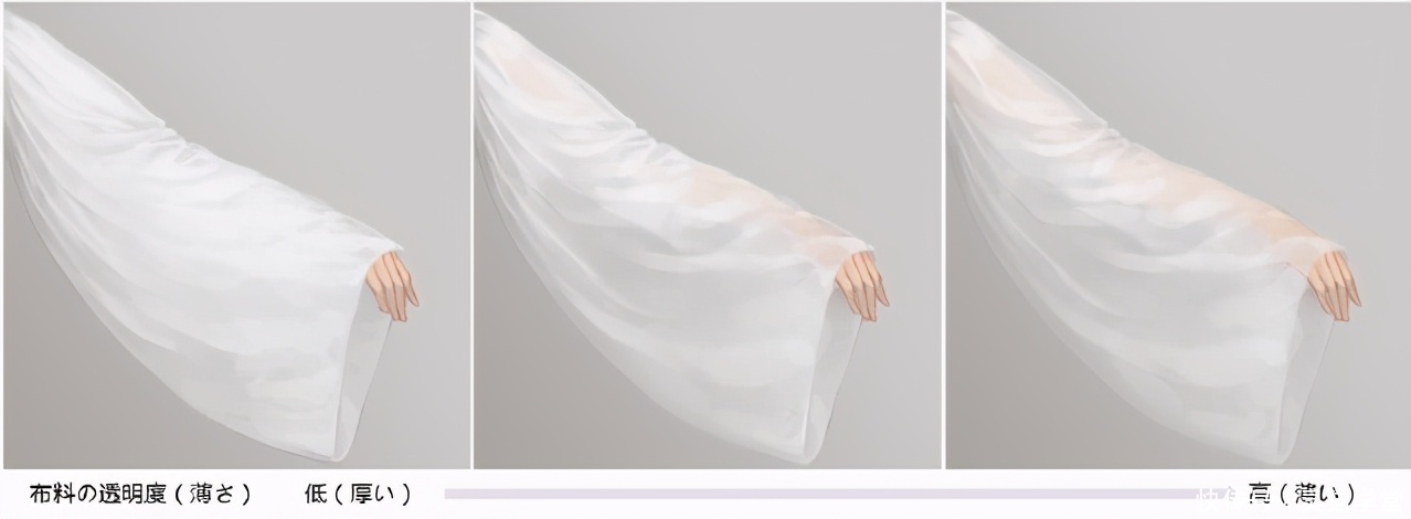 透明|透明纱质衣服怎么画?教你画出薄透的纱质布料画法教程!