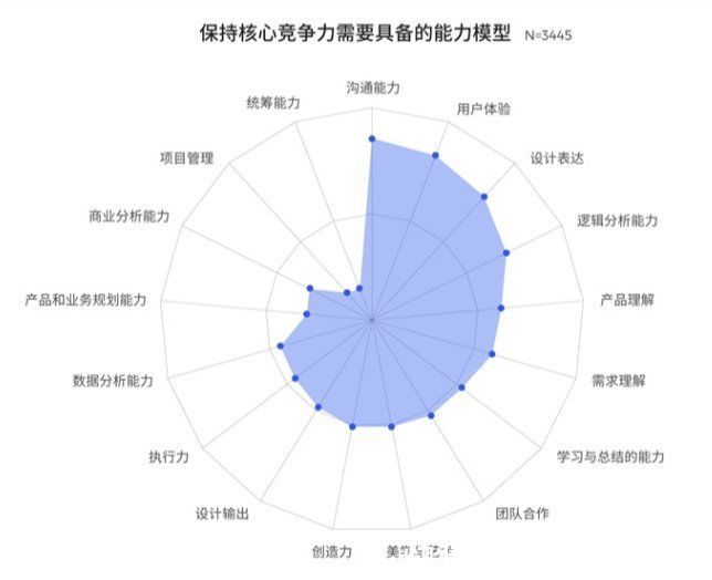 processon|用户增长在新时代必备的五大“超能力”