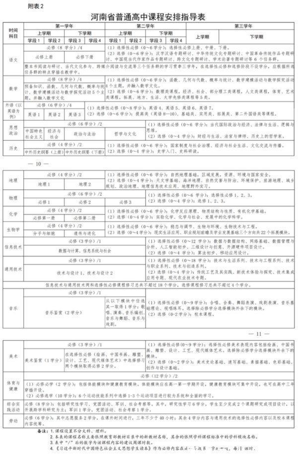 教学|?河南省普通高中新课程实施方案确定！计划减少高中统考统测和日常考试