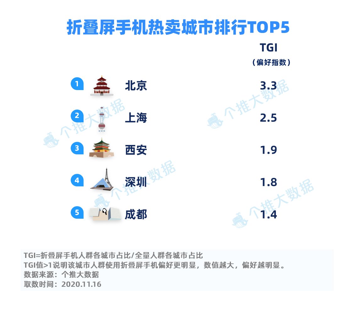 手机|折叠屏手机，瞄准了“谁”？