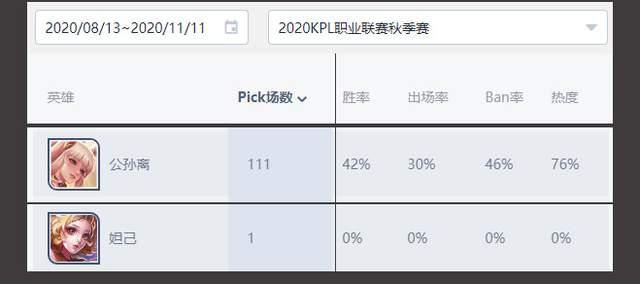 调整|T0射手大削！这法王史诗式加强？