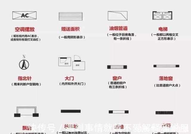 买家具|选房都注意什么终于把户型选择说明白了