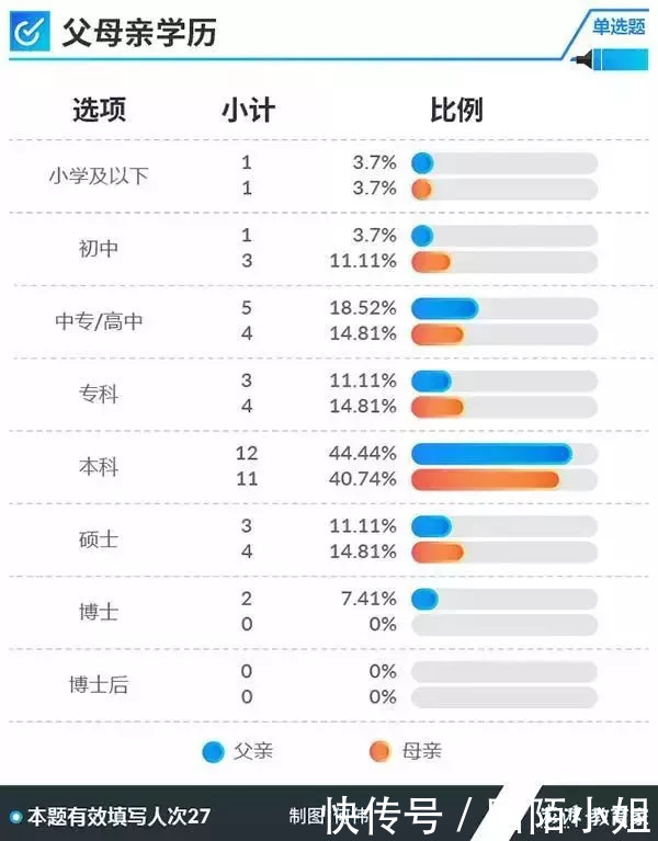 采访|采访60名高考学霸后才知道：我们距离与学霸的差距不仅仅只有成绩