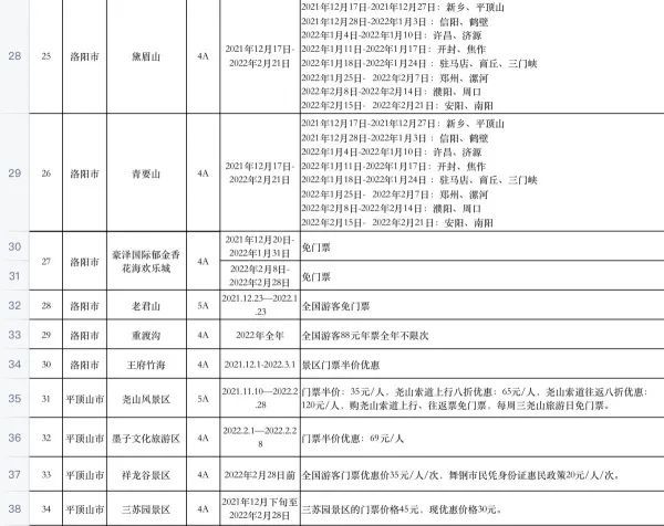 4河南放大招！百余家4A级以上景区推出免票或门票优惠