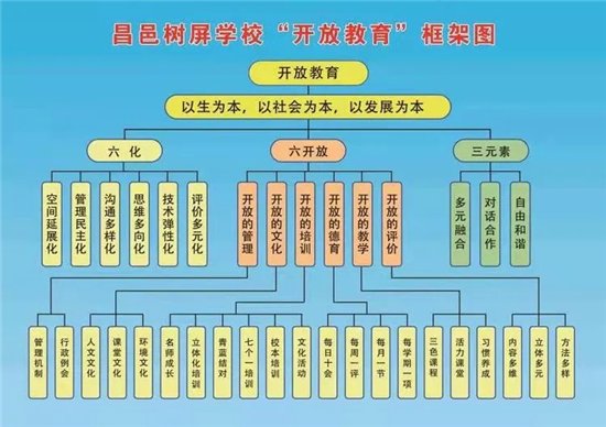 树屏|昌邑树屏学校实施“开放教育”，打造优质教育品牌