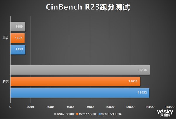 评测|锐龙7 6800H+满血RTX 3060 华硕天选3游戏本全面评测