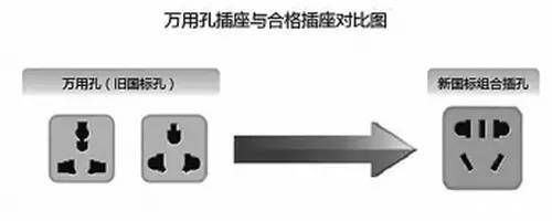 万用|注意！这种＂万能插座＂早已被禁，你家还在用吗？