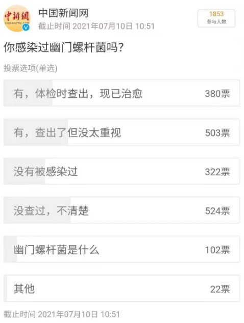 牙膏|警惕!幽门螺杆菌,突然热搜第一