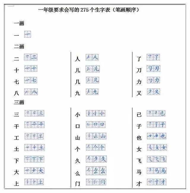 小学一二年级700个汉字的正确书写顺序（建议收藏）！