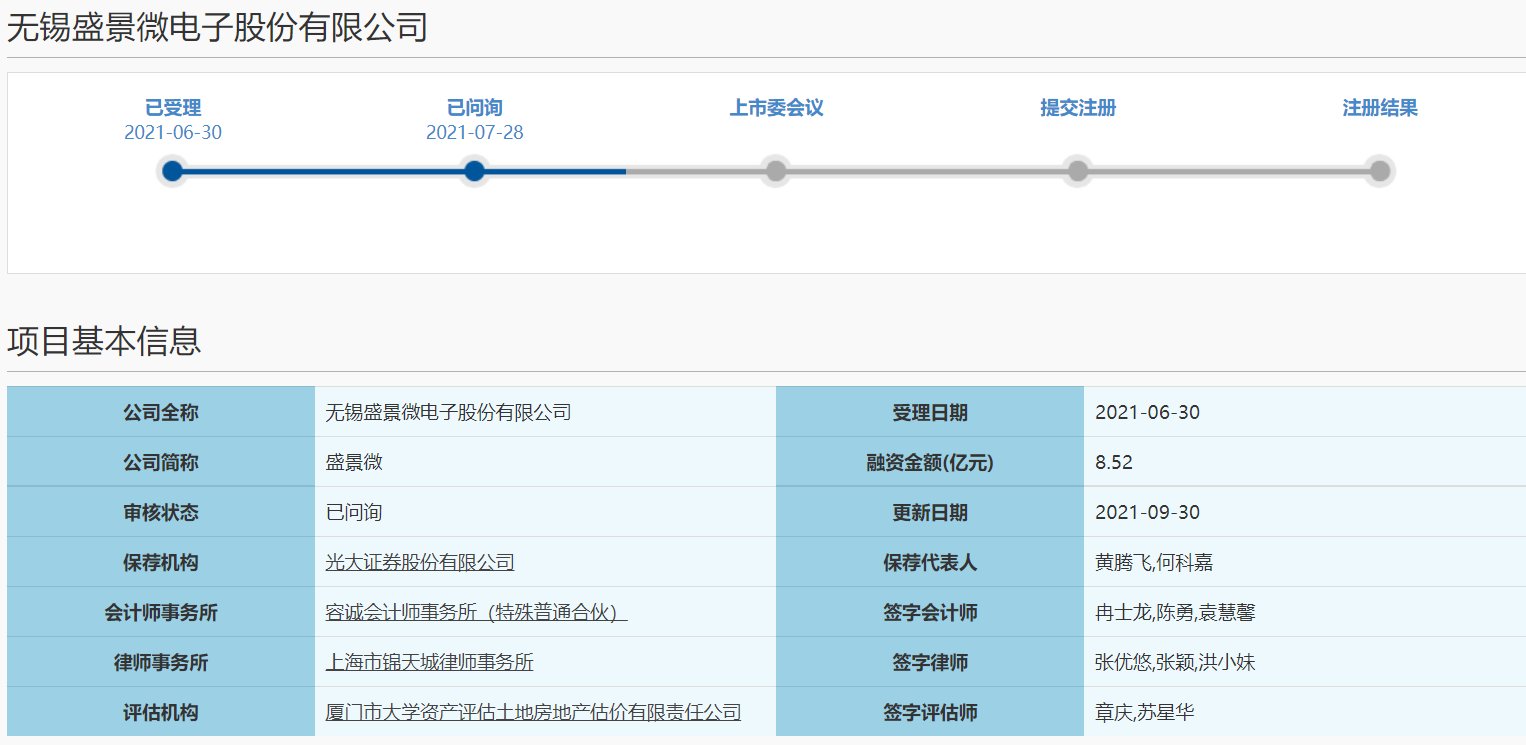 发行人|科创板定位、市场地位被问及，盛景微首答IPO问询