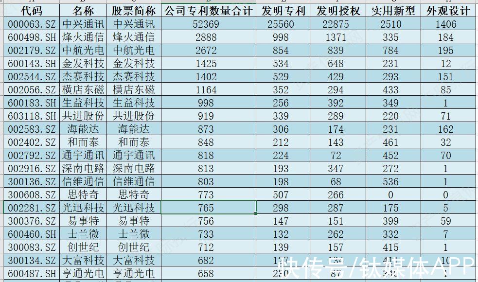 全产业链|一文看懂5G全产业链